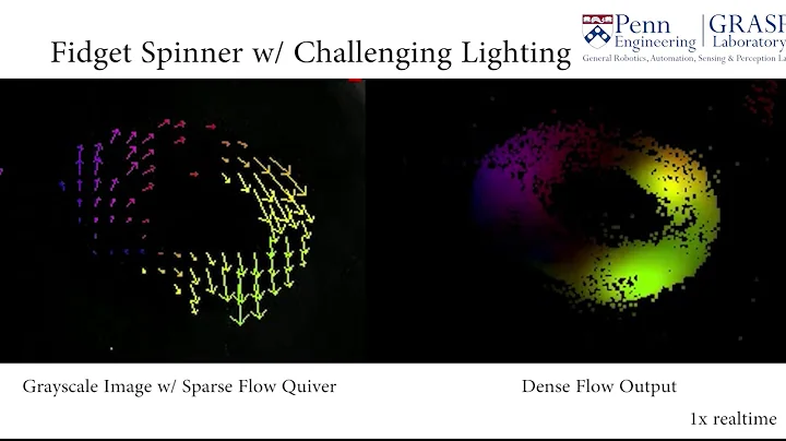 Unsupervised Event-based Learning of Optical Flow, Depth and Egomotion (CVPR 19)