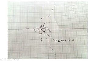 4th sem- Control System- Module 4- Root locus problems