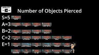Lightning Lessons: Firearms: Penetration Ranks