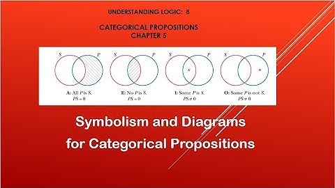 8. SYMBOLISM & DIAGRAMMING OF CATEGORICAL PROPOSITIONS