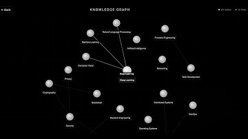InteractGen x SRM Hackathon - 31