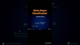 Naive Bayes Classification Technique Explained Clearly