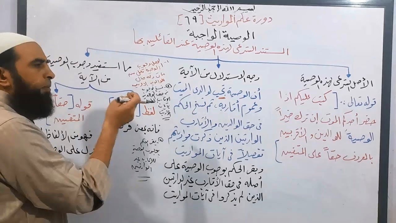 دورة علم المواريث 69 (  الوصية الواجبة 2 _ المستند الشرعي للوصية الواجبة )