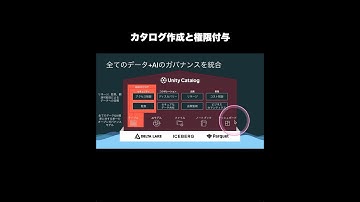 基本編01_DatabricksでCatalogを作成し、権限を付与 #databricks #unitycatalog #catalog #権限 #shorts