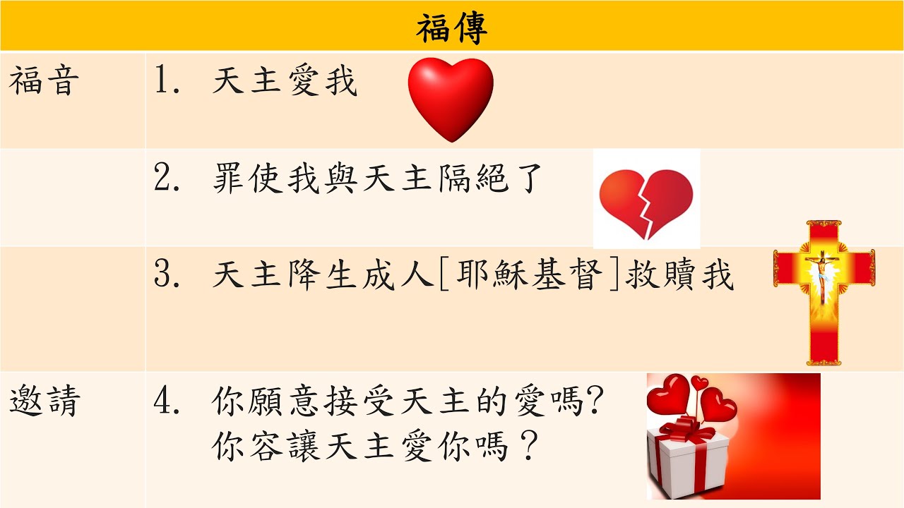 基督耶穌的福音與福傳 The Gospel of Christ Jesus and Evangelization