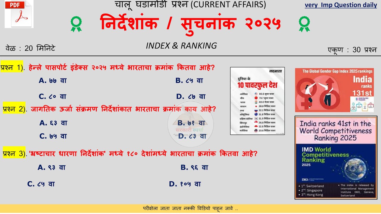 January To Dec 2025 | Index Ranking MCQ 2025 | Current Affairs 2025 | Top 50 