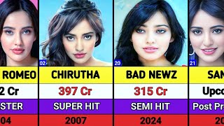 Neha Sharma All Hits And flops Movies List || Neha Sharma All Movies || Welcome to the jungle