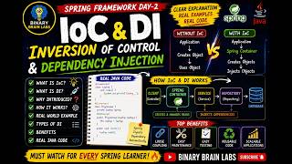 2-IoC & DI in Spring Framework Explained with Real-Time Examples | Spring Boot Tutorial #springboot
