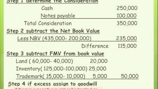 Chp12 intangible assets