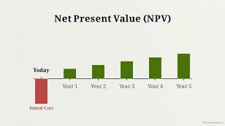 LIFT Videos: BE_B2+_U4 Modern Economy: Corporate Finance and Macro Risk_Part 1