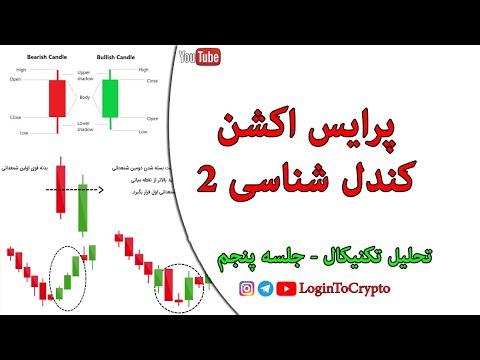 آموزش رایگان تحلیل تکنیکال - پرایس اکشن  - کندل شناسی 2