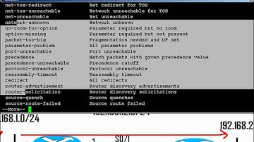 [Arabic] Access Control Lists Introduced 6/8