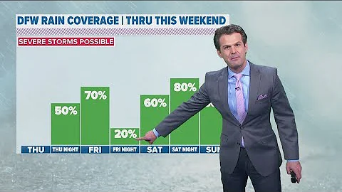 DFW Weather | Severe storms possible this weekend in 14 day forecast