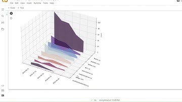 IIPC WAC 2023 ONLINE SESSION 3: All Our Yesterdays: A toolkit to explore web archives in CoLab