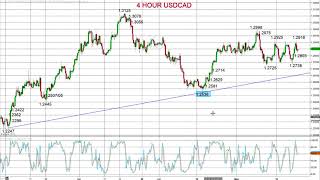 ForexTraders.com - Market Chartist - 20180524