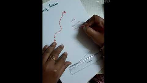 SURVEY MAP- Distance using thread