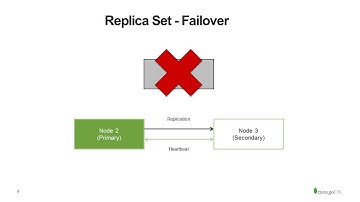 MongoDB - Back to Basics 6 - Production Deployment