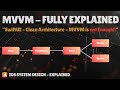 MVVM in iOS with SwiftUI – Why It’s Not Enough (Clean Architecture Explained)