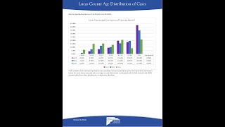 Lucas County COVID-19 Briefing