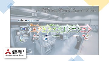 (Eng.)Technologies of e-F@ctory Model LIne_Mitsubishi Electric Automation Korea