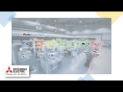 (Eng.)Technologies of e-F@ctory Model LIne_Mitsubishi Electric Automation Korea