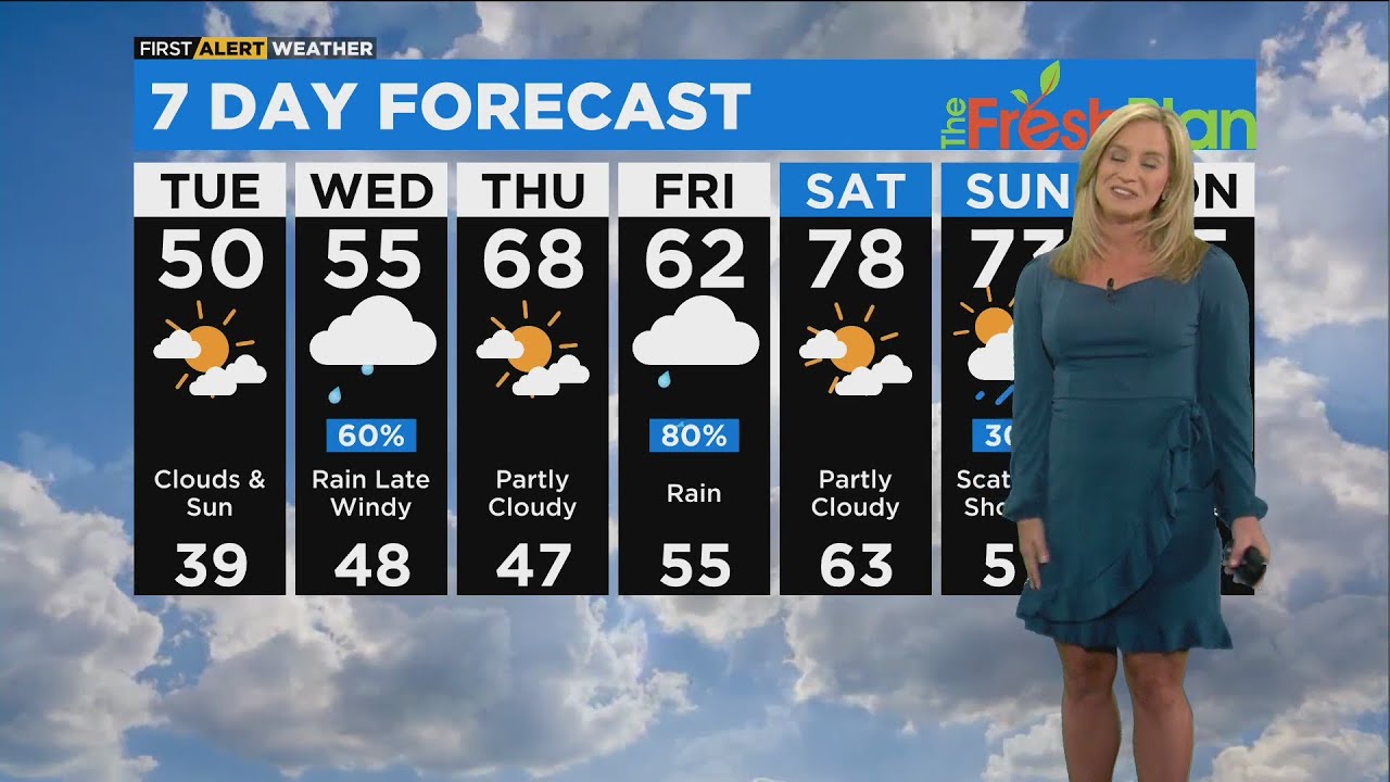 Chicago First Alert Weather: Don't put away the umbrella - YouTube