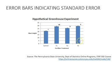 Illustrating your Means - Dif between Standard Error Bars and Confidence Interval Plots