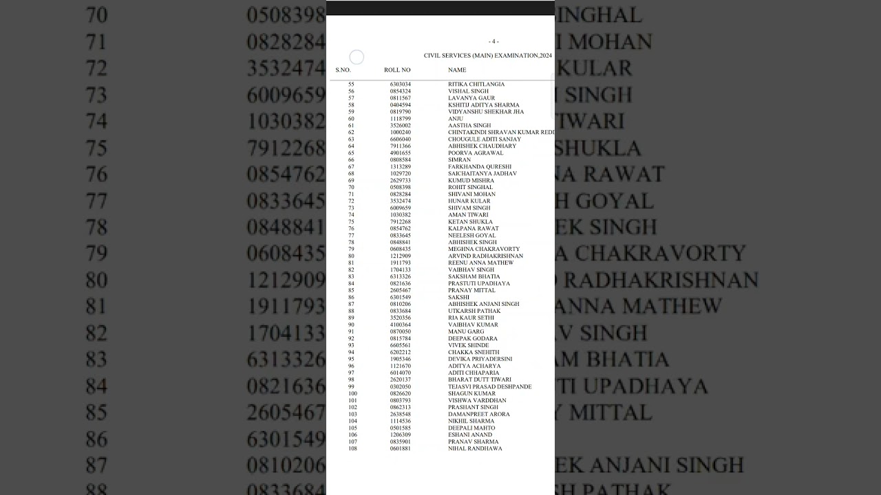 UPSC CIVIL SERVICE RESULT 