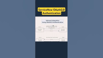 OAuth2.0 Authentication in ServiceNow | Inbound Integration with OAuth token #servicenow #shorts