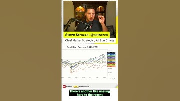 What Is Driving The Russell 2000?