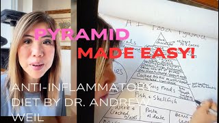 ANTI-INFLAMMATORY DIET PYRAMID WRITTEN & EXPLAINED AS WE GO UP THE PYRAMID!