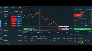 Nadex 5 minutes binary option strategy