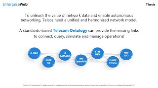 The Telecom Ontology: The Missing Links for Level 4 Autonomous Networking