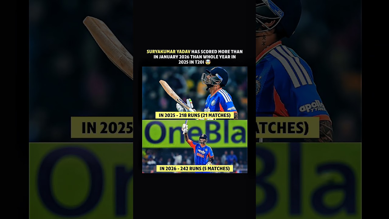 SKY HAS SCORED MORE IN JAN 2026 THAN ALL OF 2025 😲