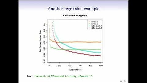 Statistical Learning: 8.5 Boosting