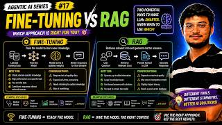 Fine-Tuning vs RAG | Which One Should You Use | Agentic AI Series
