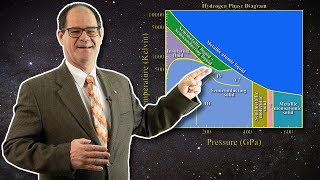 The Hydrogen Phase Diagram & Evidence for the Liquid Metallic Hydrogen Solar Model!
