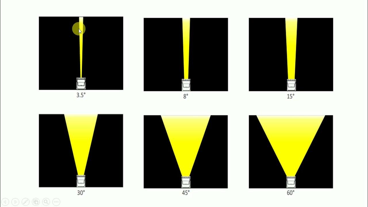 Beam Angle Of Light // What is Beam Angle ? // Application of Beam