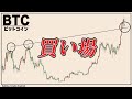 ビットコイン買い場になりました。