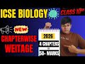 ICSE 2026 Biology Paper Blueprint | Chapterwise Marks Distribution Class 10