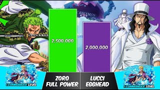 ZORO vs LUCCI Power Levels | One Piece Power Scale