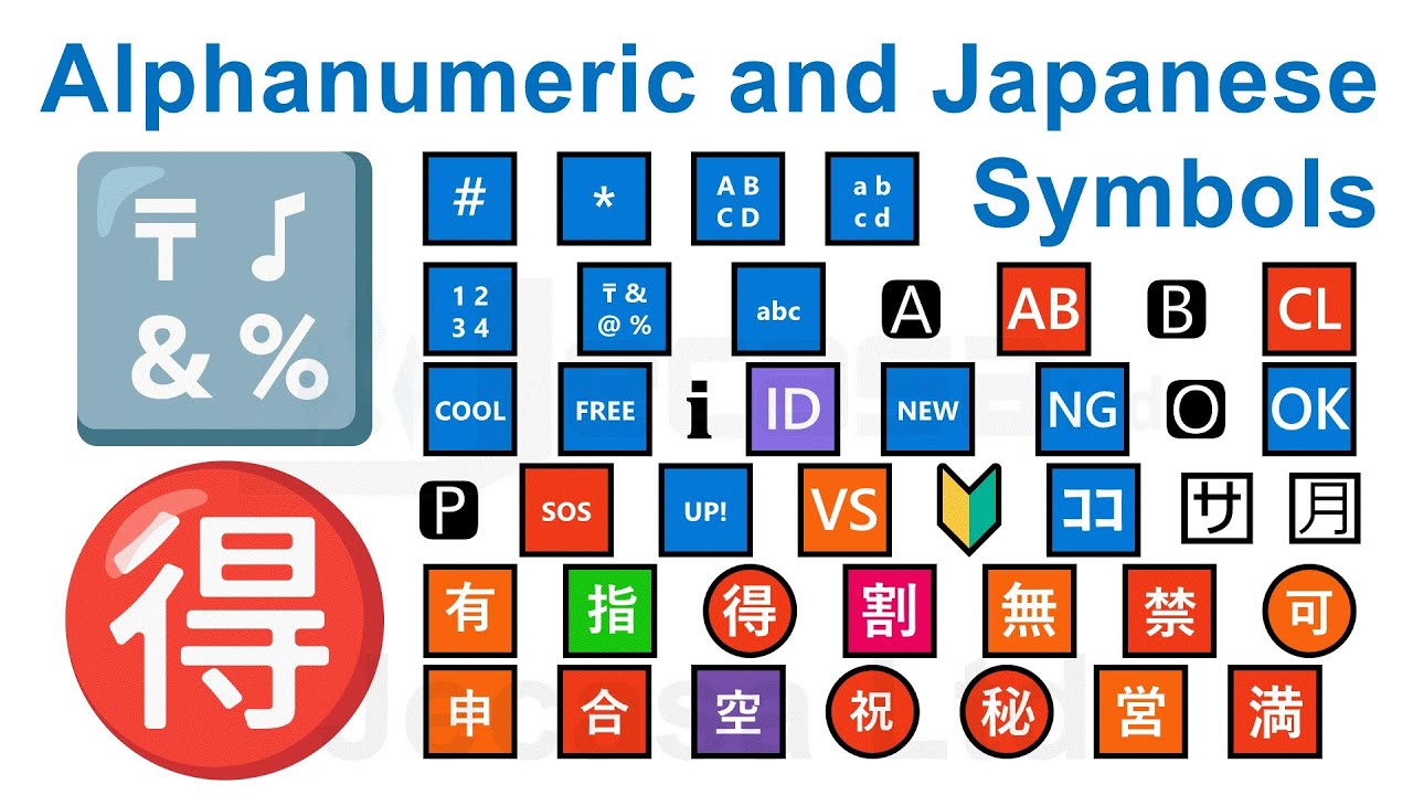 Symbols - Official Names of Emoji's You Never Knew Part One