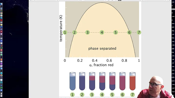 Membraneless organelles and phase separation - DayDayNews