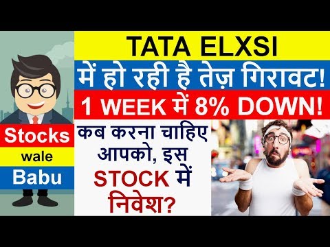 Tata Elxsi Share Price Chart