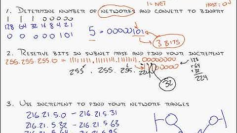 ccent revision 19 Advanced TCP IP IP Subnetting Part 1