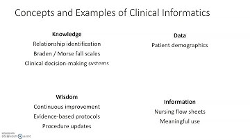Overview of Healthcare informatics  Week 1