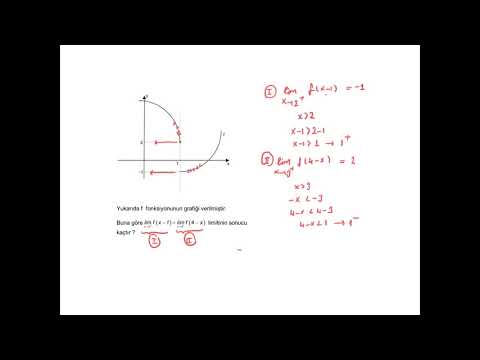 LİMİT GRAFİK SORULARI | Yeni Nesil Matematik