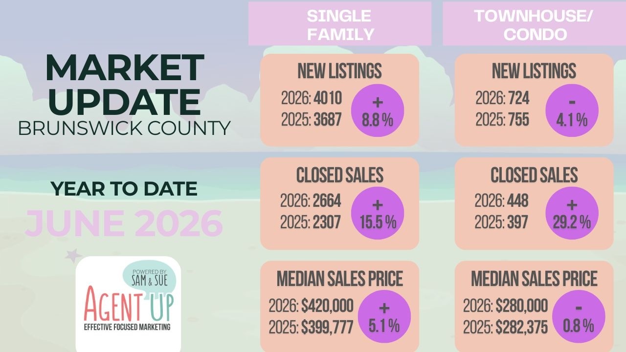 June 2026 | Brunswick County Update 🔑