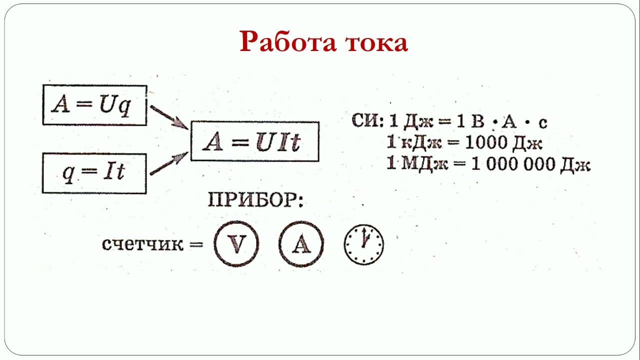 Работа и мощность тока Закон Джоуля - Ленца - YouTube