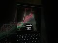 #trading #forex #tradinghacks #success #viral #crypto #cryptotrading #fypシ #fyp #daytrading #fypage